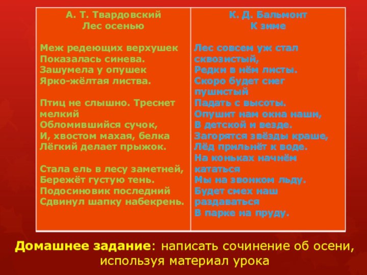 Домашнее задание: написать сочинение об осени, используя материал урока