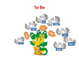 Презентация к уроку английского языка в начальной школе Глагол to be презентация к уроку по иностранному языку (2 класс)