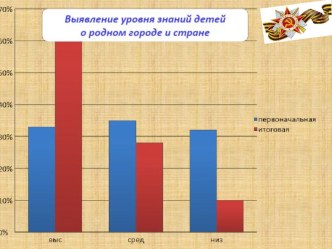 prezentatsiya proekta - 3