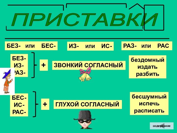 ПРИСТАВКИ БЕЗ-  ИЛИ  БЕС-ИЗ-  ИЛИ  ИС-РАЗ-  ИЛИ