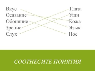 Учебно-методический комплект по окружающему миру Нервная система человека, 4 класс, ПНШ учебно-методический материал по окружающему миру (4 класс) по теме