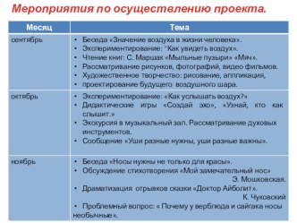 Мероприятия по осуществлению проекта Воздух вокруг нас. методическая разработка (старшая группа) по теме