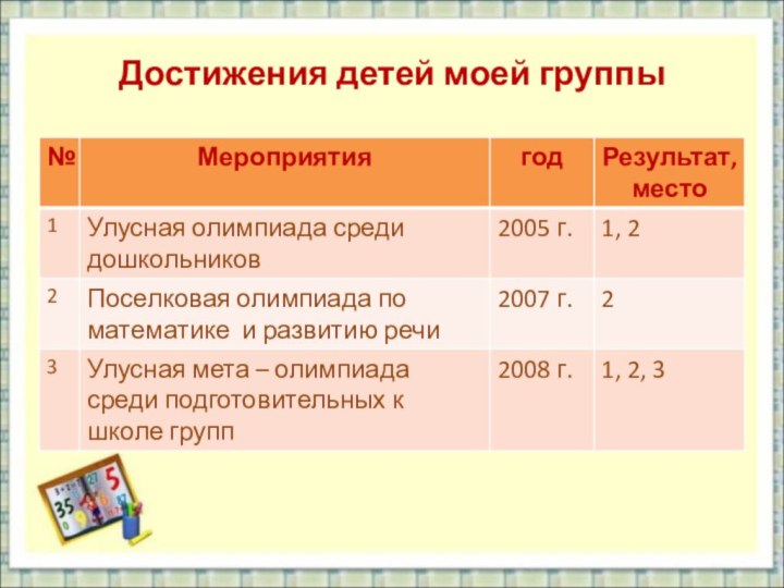 Достижения детей моей группы