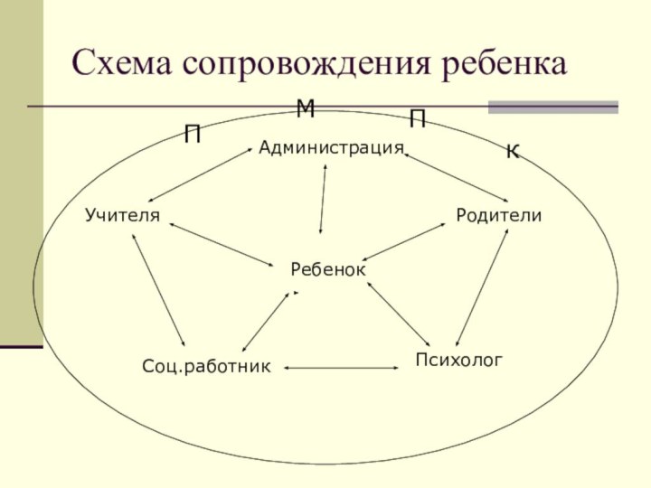 Схема сопровождения ребенка