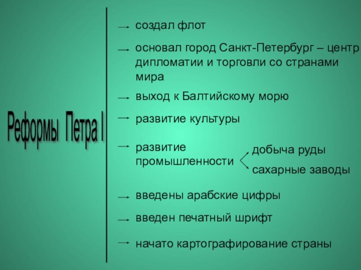 Реформы Петра I создал флотосновал город Санкт-Петербург – центр дипломатии и торговли