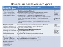 Выступление Концепция современного урока(для пед.чтений) статья по теме