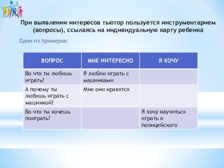 При выявлении интересов тьютор пользуется инструментарием (вопросы), ссылаясь на индивидуальную карту ребенкаОдин из примеров: