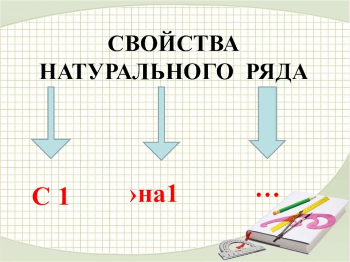 СВОЙСТВА  НАТУРАЛЬНОГО РЯДАС 1›на1…