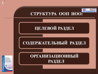 презентация Основные разделы ООП НОО материал