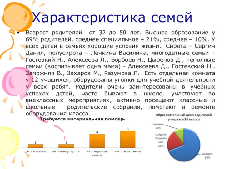 Характеристика семейВозраст родителей от 32 до 50 лет. Высшее образование у 69%