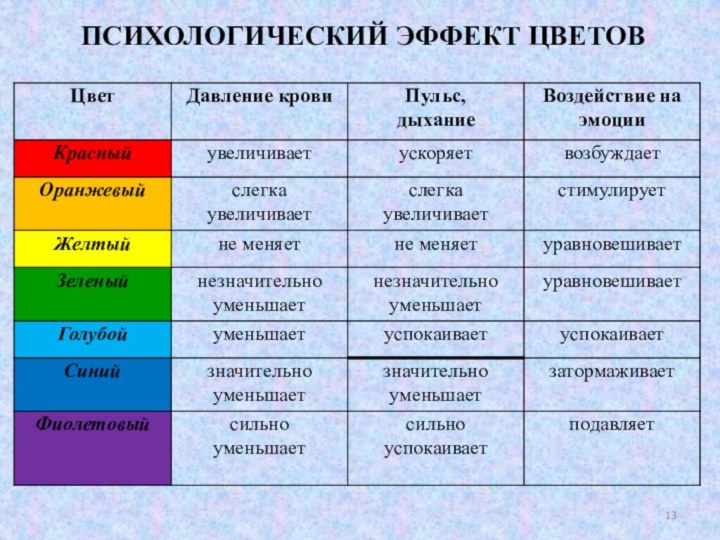 ПСИХОЛОГИЧЕСКИЙ ЭФФЕКТ ЦВЕТОВ