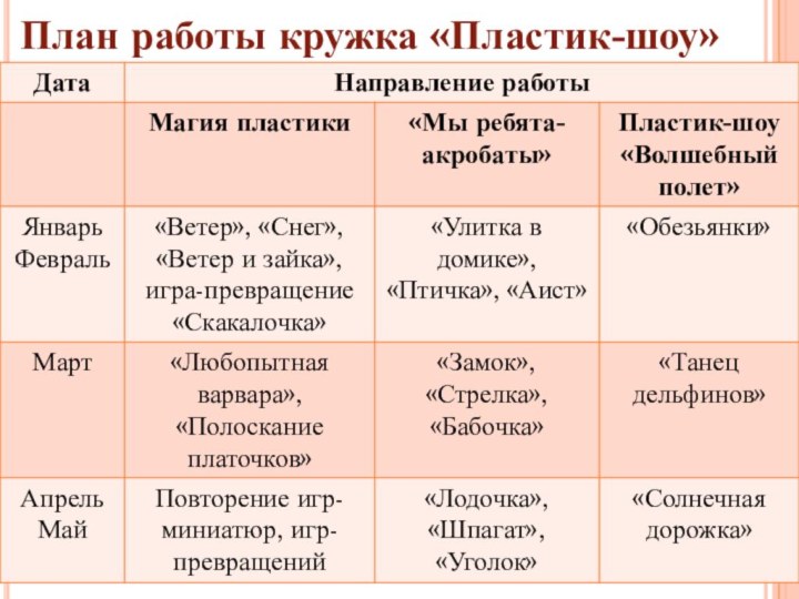 План работы кружка «Пластик-шоу»