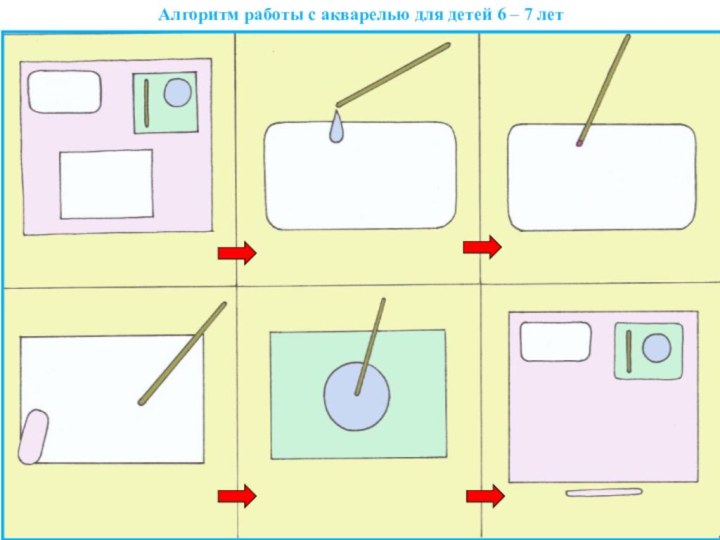 Алгоритм работы с акварелью для детей 6 – 7 лет