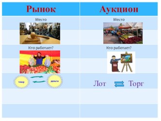 Презентация интерактивная по финансовой грамотности Отличия рынка от аукциона презентация к уроку (подготовительная группа)