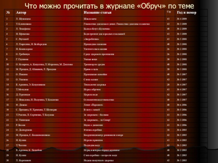 Что можно прочитать в журнале «Обруч» по теме