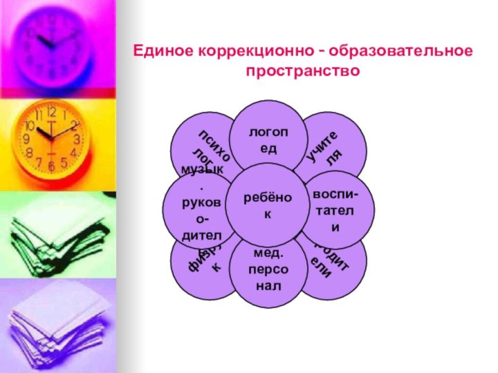 Единое коррекционно - образовательное пространствопсихологучителяфизрукродителилогопедвоспи-тателимед.персоналмузык.руково-дительребёнок