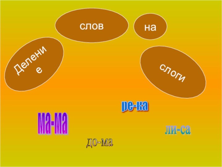 Деление словнаслогима-ма ре-ка до-ма ли-са