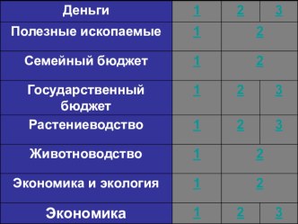 Конспект урока по окружающему миру Проверим себя и оценим свои достижения по разделу: Чему учит экономика 3 класс УМК школа России план-конспект урока по окружающему миру (3 класс)