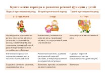 Информация для родителей. Критические периоды в развитии речевой функции у детей. консультация по теме