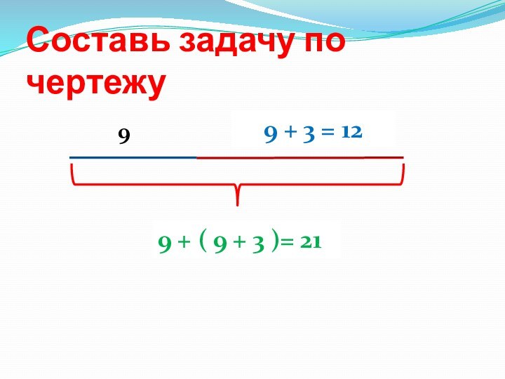 Составь задачу по чертежу9?,на 3 больше?9 + 3 = 129 + (