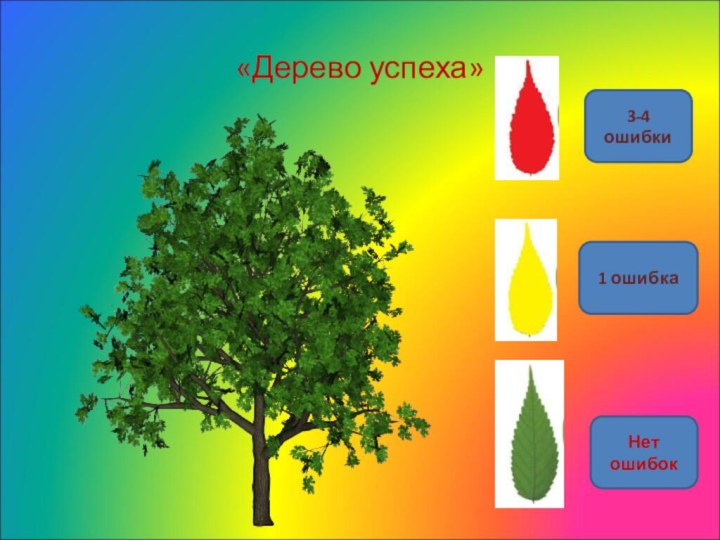 «Дерево успеха»3-4 ошибкиНет ошибок1 ошибка