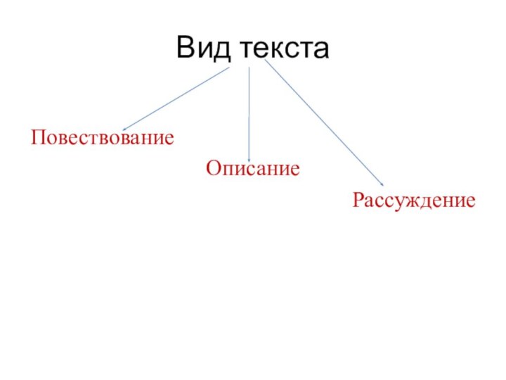 Вид текстаПовествованиеОписание Рассуждение