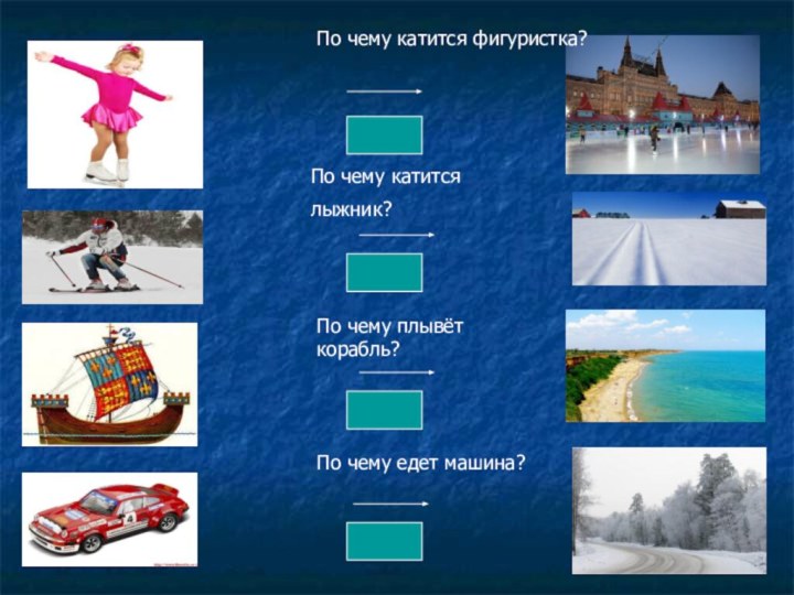 По чему катится фигуристка?По чему катится лыжник?По чему плывёт корабль?По чему едет машина?