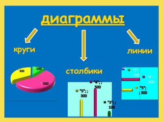 Урок по математике во 2 классе по теме Знакомьтесь: диаграммы план-конспект урока по математике (2 класс) по теме