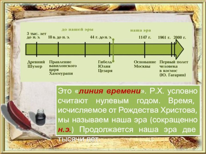 Это «линия времени». Р.Х. условно считают нулевым годом. Время, исчисляемое от Рождества