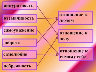 КЛАССНЫЙ ЧАС Поговорим о милосердии классный час