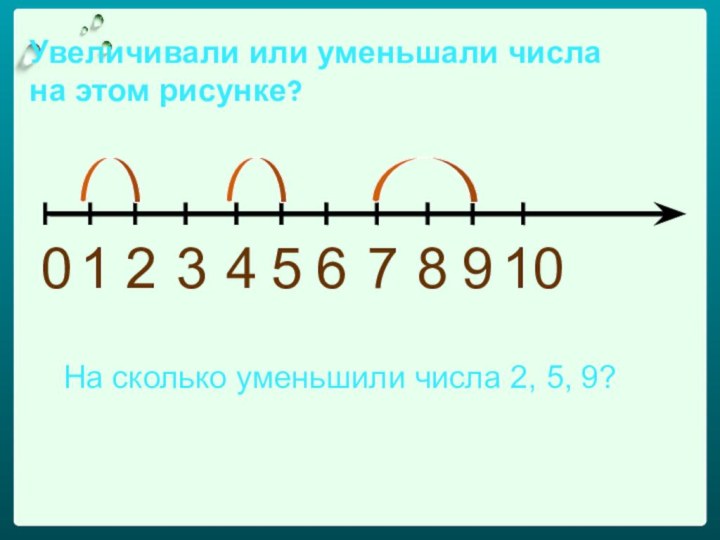 Увеличивали или уменьшали числа на этом рисунке? 012345678910 На сколько