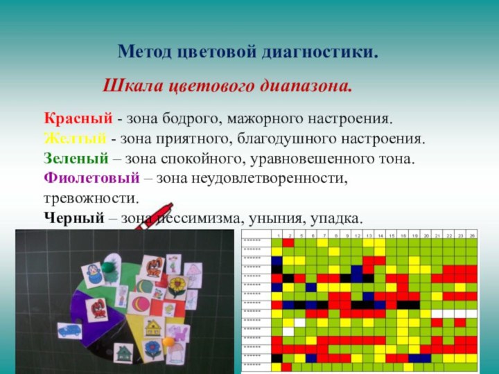 Шкала цветового диапазона. Метод цветовой диагностики.Красный - зона бодрого, мажорного настроения.