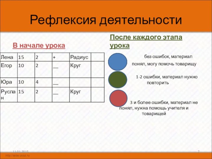 Рефлексия деятельностиВ начале урокаПосле каждого этапа урока