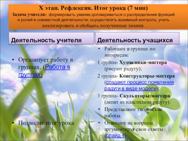 Организует работу в группах. (Работа в группах)Подводит итог урокаРаботают в группах по