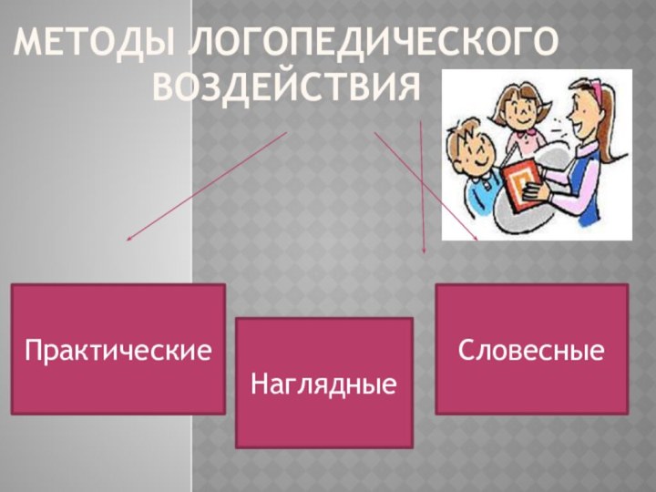 Методы логопедического воздействияПрактические НаглядныеСловесные