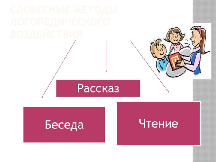 Словесные методы логопедического воздействия