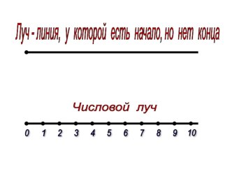 Опорные таблицы по математике презентация к уроку математики (4 класс) по теме