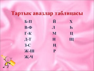 Баш һәм юл Кк хәрефләрен язу. план-конспект урока по русскому языку (1 класс)