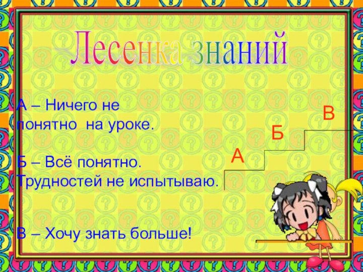 Лесенка знаний АБВА – Ничего не  понятно на уроке.Б – Всё