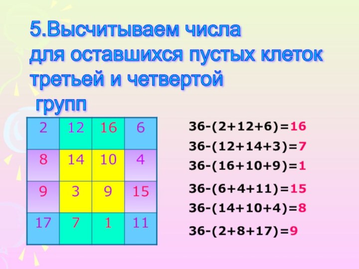 5.Высчитываем числа  для оставшихся пустых клеток  третьей и четвертой   групп36-(2+12+6)=1636-(12+14+3)=736-(16+10+9)=136-(6+4+11)=1536-(14+10+4)=836-(2+8+17)=9