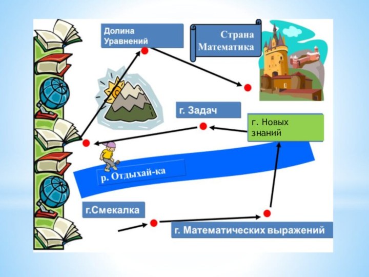 г. Новых   знаний