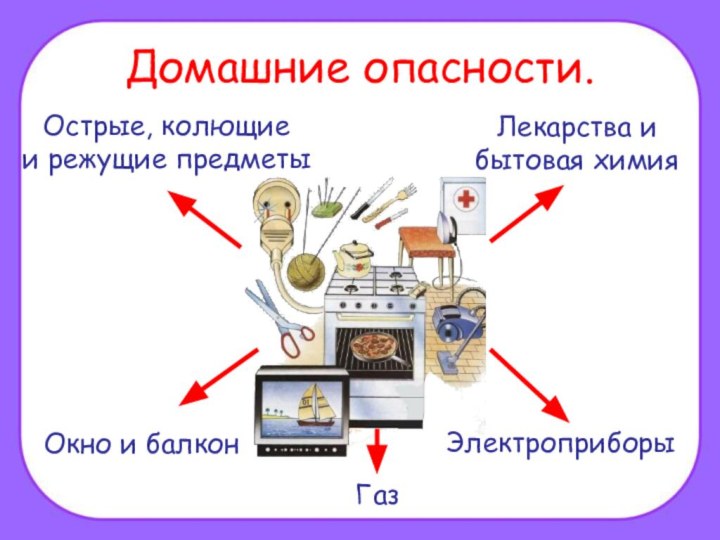 Домашние опасности.Острые, колющиеи режущие предметыЛекарства и бытовая химияГазОкно и балконЭлектроприборы