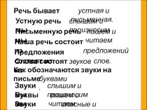 Конспект урока обучения грамоте Звук [у]. Буква У, у (УМК Начальная школа XXI века, 1 класс) план-конспект урока по русскому языку (1 класс)