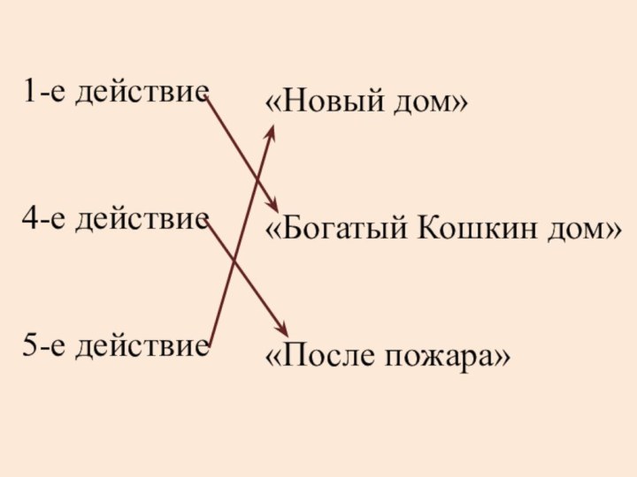 1-е действие		4-е действие		5-е действие			«Новый дом»«Богатый Кошкин дом»	«После пожара»