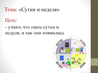 Конспект урока и презентация. Тема: Сутки и неделя. 2 класс. УМК Перспектива план-конспект урока по окружающему миру (2 класс)