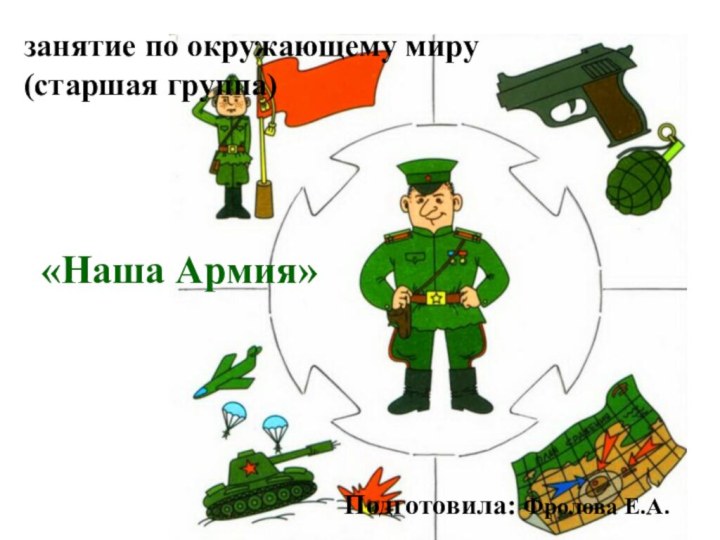 «Наша Армия»Подготовила: Фролова Е.А.занятие по окружающему миру(старшая группа)