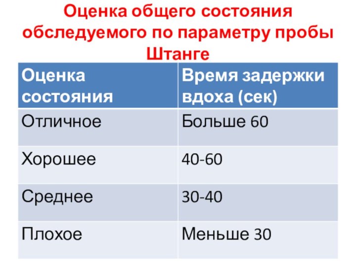 Оценка общего состояния обследуемого по параметру пробы Штанге