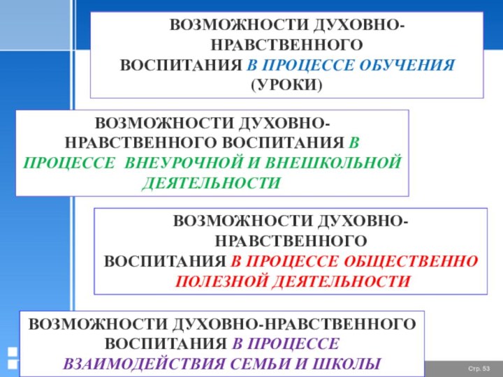 ВОЗМОЖНОСТИ ДУХОВНО-НРАВСТВЕННОГО ВОСПИТАНИЯ В ПРОЦЕССЕ ВЗАИМОДЕЙСТВИЯ СЕМЬИ И ШКОЛЫВОЗМОЖНОСТИ ДУХОВНО-НРАВСТВЕННОГО ВОСПИТАНИЯ В