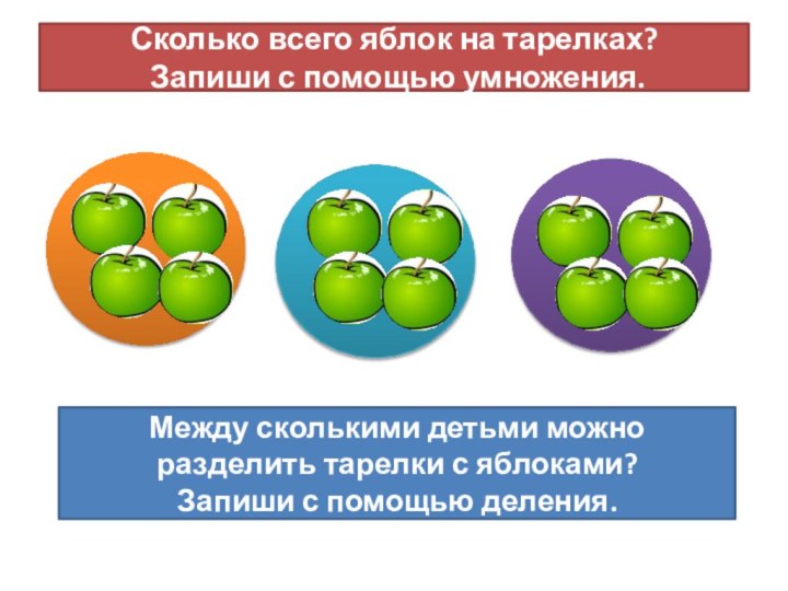Сколько всего яблок на тарелках?  Запиши с помощью умножения.Между сколькими детьми
