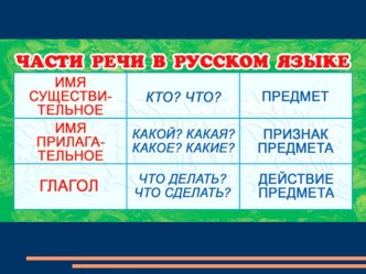 Конспект урока русского языка Тема: Контрольная работа. Части речи. Имя существительное. план-конспект урока по русскому языку (2 класс)